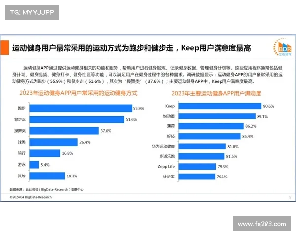 健身APP用户数量激增背后原因揭秘及未来发展趋势分析